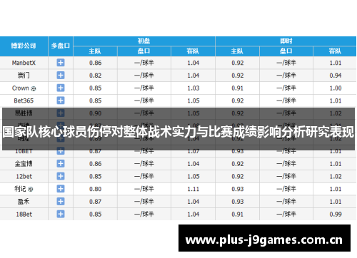国家队核心球员伤停对整体战术实力与比赛成绩影响分析研究表现 国家队核心球员伤停对整体战术实力与比赛成绩影响分析研究表现